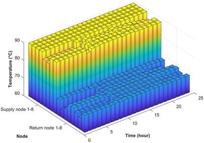 Iterative Linearization Approach for Optimal Scheduling of Multi-Regional Integrated Energy System